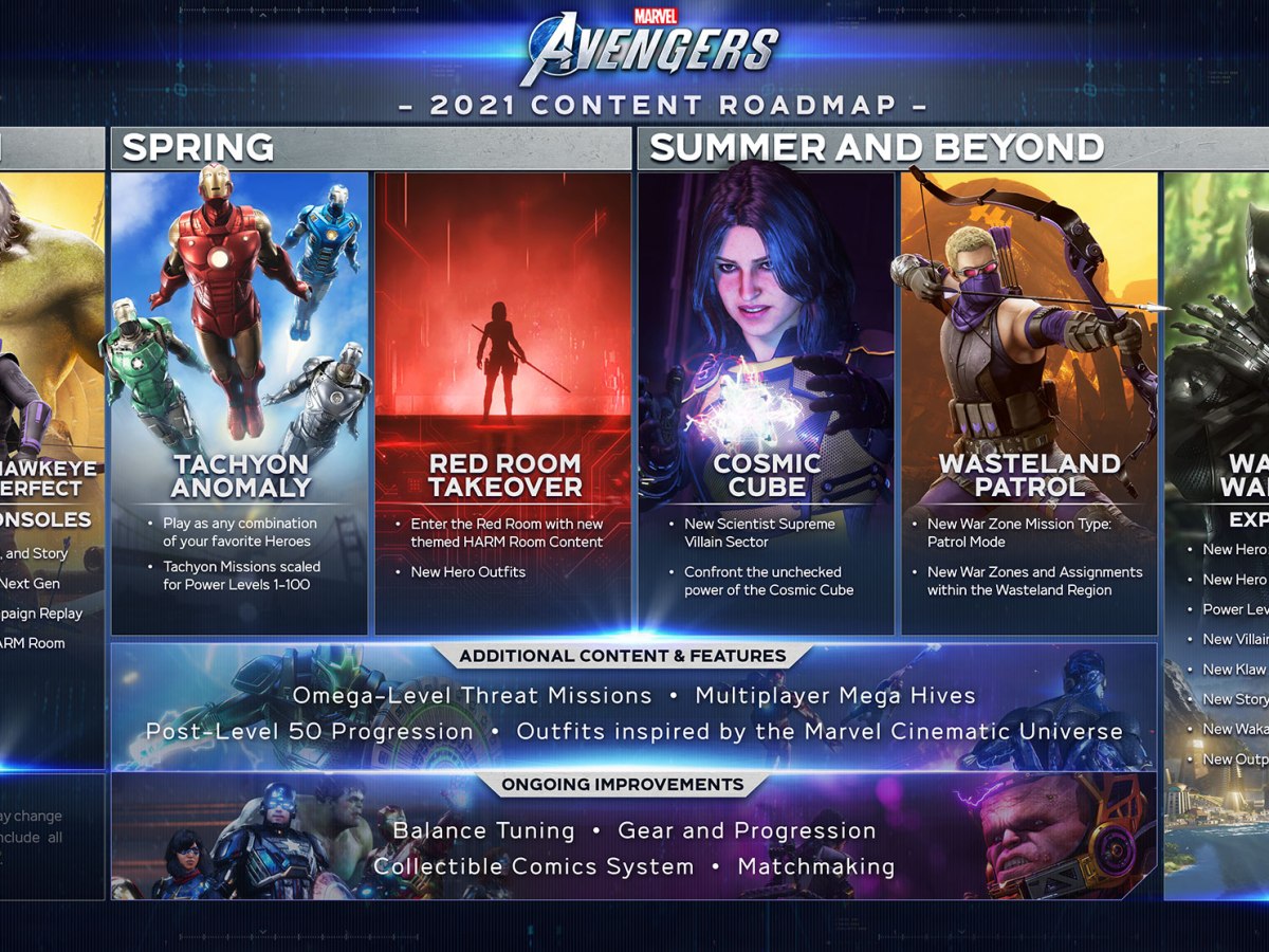 What the Marvel’s Avengers Roadmap Could Mean for The Game